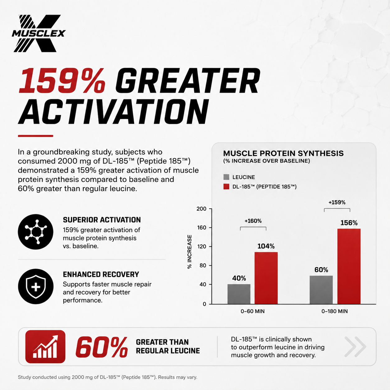 Muscle Peptide 185